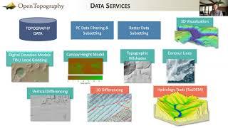 OpenTopography - High Resolution Topography Data and Tools