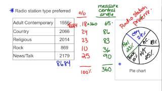 Analyzing Categorical Data - 1.1