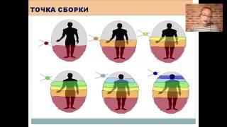 Кризис как ресурс Лищинская Точка сборки  Структура работы с кризисными состояниям