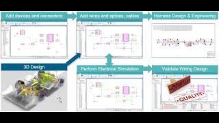 Wire harness: How Siemens helps student competition teams