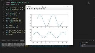 Shared Axes in Matplotlib | Sharing the X and Y-axis between plots