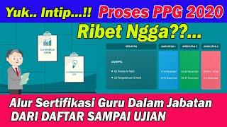 Alur Sertifikasi PPG Dalam Jabatan 2020