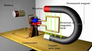 Magnetism: Motors and Generators