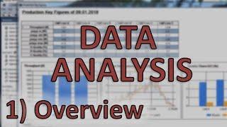 Process and Machine Data Analysis - 1 Overview