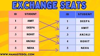 Commonly Asked SQL Interview Question | Exchange Seats | SQL for Data Analytics