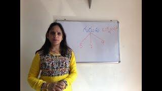 Jupiter in 1st House. MS Astrology - Learn Astrology in Telugu Series.