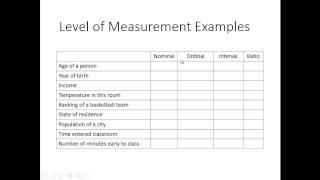 Statistics: Levels of Measurement