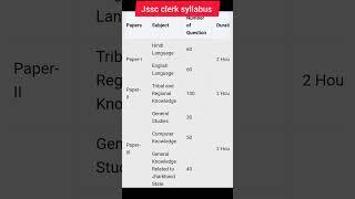 JSSC LDC (CLERK)  exam pattern and syllabus. 2024 NEW