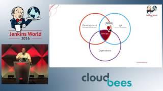 Jenkins World 2016 - Continuous Testing