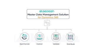 Master Data Management Solution for Microsoft Dynamics 365 | An Overview | STAEDEAN