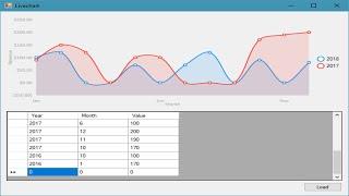 C# Tutorial - Live Chart Graph Controls in WinForm App | FoxLearn