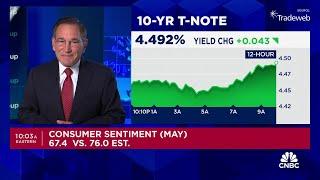 Consumer sentiment drops as inflation expectations jump