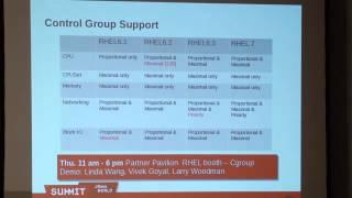 2012 Red Hat Summit: Part 1, Red Hat Enterprise Linux Roadmap