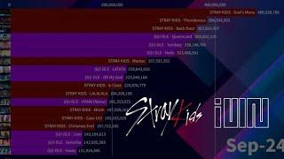 Stray Kids Vs (G)I-dle YouTube History (Most Viewed MV 2018 - September 2023