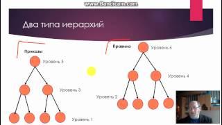 Лекция 6.5. Формы общественного сознания