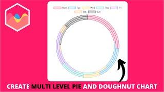 How to Create Multi Level Pie and Doughnut Chart in Chart js