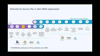Prepare for Upcoming Transitions in Defender for Servers