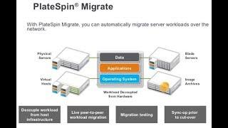 P2V /V2V Migration using PlateSpin Migrate - 31