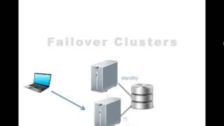 Different Types of Microsoft High Availability Technologies