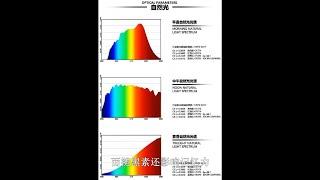 人体实验验证：手机褪黑素保护是智商税吗？