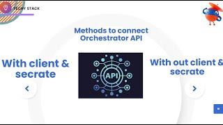 API Connection | Uipath | 2024