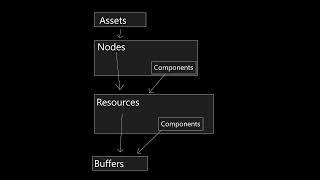 GLTF 2.0 doesn't work for authoring & interchange - So I made a 3D file-format that does!