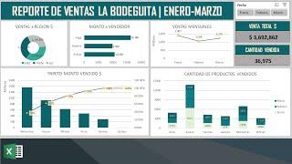 Como crear un dashboard en excel desde cero paso a paso sencillo