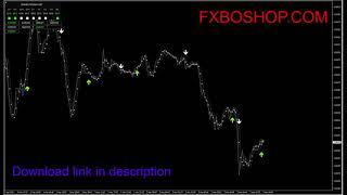 FLASH FX SCALPER INDICATOR  forex indicator