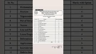 MATHS ALL CHAPTER WEIGHTAGE (class 12th)