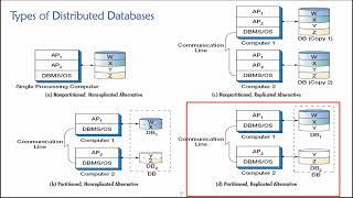 Topic 06, Part 14 - Distributed Database Processing