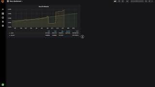 OpenNMS Grafana Dashboard PDF Reporting