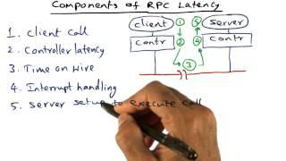 Components of RPC Latency - Georgia Tech - Advanced Operating Systems