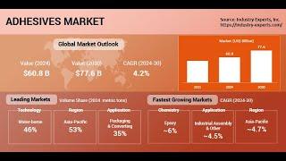 Adhesives - A Global Market Overview