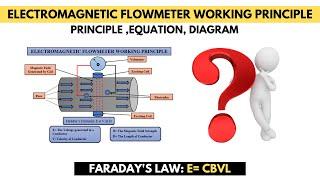 How does Electromagnetic Flowmeter work | Flow measurement Techniques