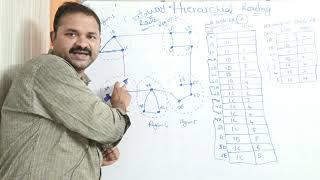 Hierarchical Routing in Computer Networks || Routing Algorithms