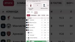 Ноттингем форест vs Кристал Пелес Прогноз футбол, Futbol bashorati #прогнозфутболсегодня