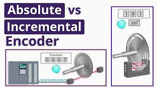 What is the Difference between Absolute and Incremental Encoders?