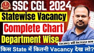 SSC CGL 2024 | statewise vacancy | department wise vacancy | 2023-24 comparison? | vacancy increase?