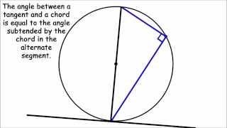 Circle Theorem Proof - Angle between Circle Tangent & Radius is 90º