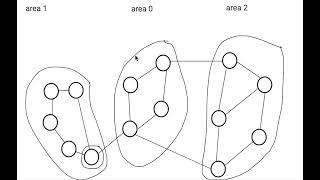 what is area border router