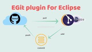 Git plugin for eclipse - EGit - how to push pull