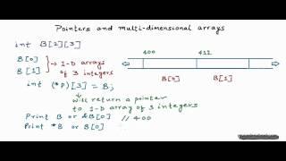 Pointers and 2-D arrays