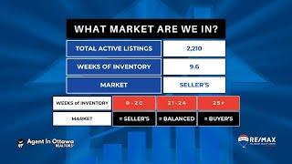 Ottawa Real Estate Market Update October 2024