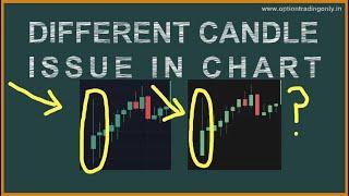 Different Candle ISSUE | Chart vs Broker app