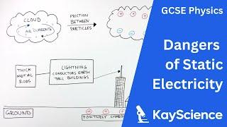 The Dangers of Static Electricity - GCSE Physics (9-1) | kayscience.com