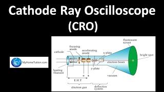 Cathode Ray Oscilloscope (CRO) | Electronics | Physics