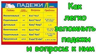 Как легко запомнить падежи и вопросы к ним. (01.18г.) Семья Бровченко.