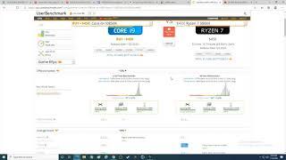 AMD Ryzen 7 5800x vs I9 10850k, the userbenchmakrs are here benchmark comparison