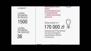 News Wielka Orkiestra Świątecznej Pomocy w liczbach [INFOGRAFIKA]