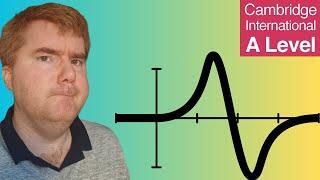 All of A-Level Maths P1 Transformations of Functions